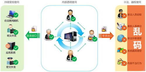 江苏制造业图纸防泄密 超越简单卸载，构建综合DLP与信息安全解决方案