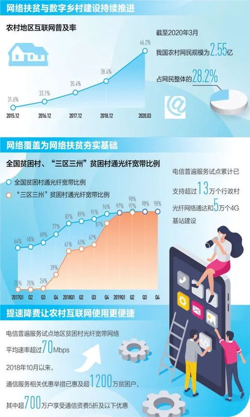 信息网赋能新时代，安全软件筑牢致富路